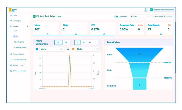 snapshot of Flipkart Product Listing Ads Reports Dashboard