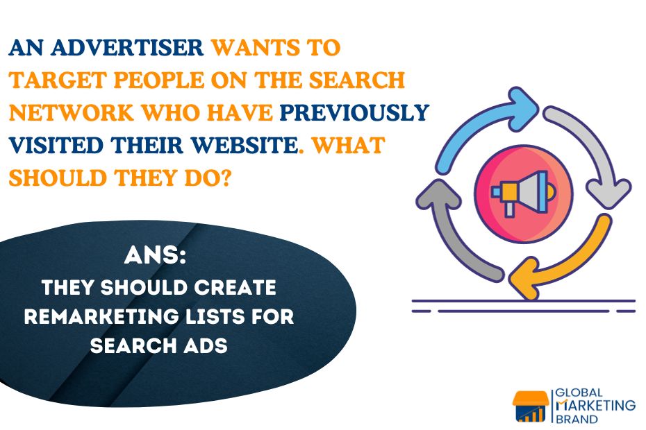 image with answer for "An advertiser wants to target people on the Search Network who have previously visited their website. What should they do?"