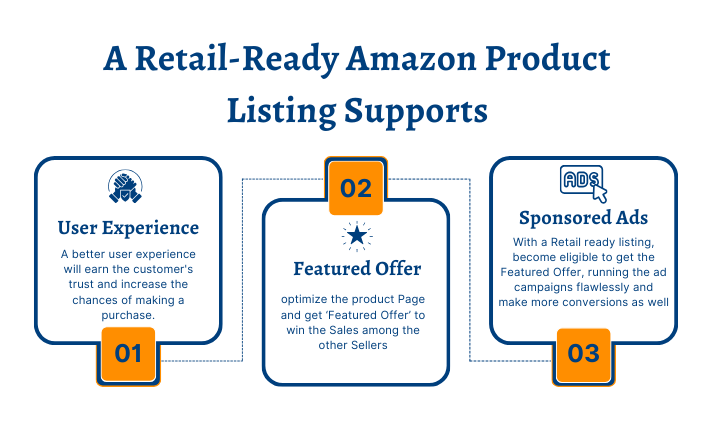 Infographic image of benefits of Amazon retail readiness for products 