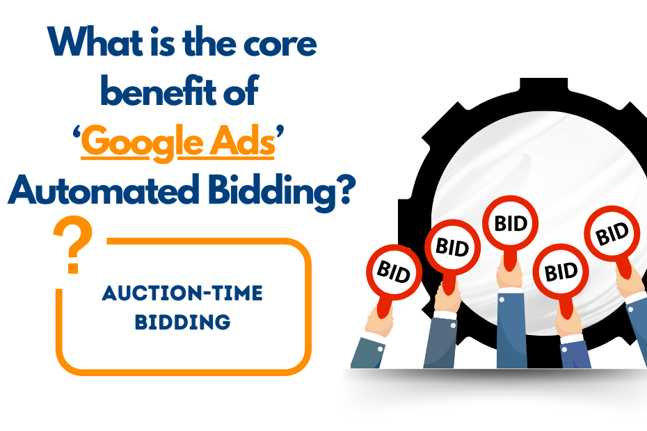 image with answer for What is the Core Benefit of Google Ads Automated Bidding?