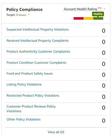 snapshot of policy compliance meter in amazon seller centre